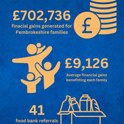 Our People PoWeR Project: making a difference in Pembs